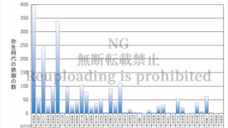 【クライアントワーク】web記事図版 | 県別・弥生時代の鉄鏃 (傍流堂様)